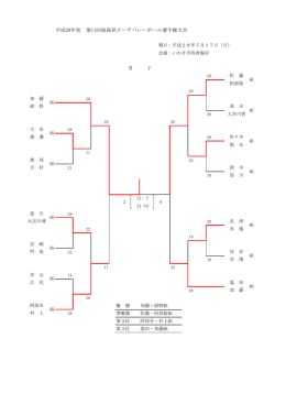 結果 - 福島県バレーボール協会