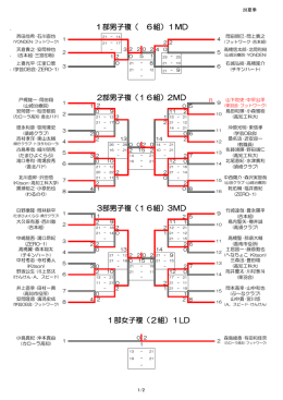 1部女子複（2組）1LD 3部男子複（16組）3MD 1部男子複（ 6組）1MD 2