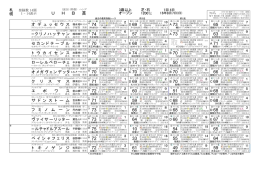 競馬新聞 競馬がいど (特別登録）2016年 UHB賞