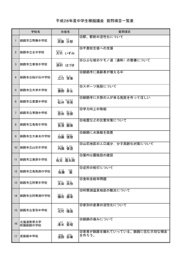 中学生議員の質問項目はこちらからご覧ください。