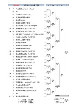 1R 2R QF SF F 01～16 17～32 02 32 海老原武(麗澤中学) 3位決定戦