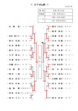 女 - 愛知県中小学校体育連盟