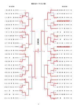 組合せトーナメント表