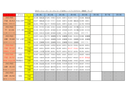CAカートレースコースレコード2016年