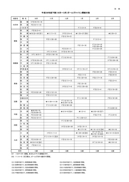 平成28年度下期（10月～3月）ガールズケイリン開催日程