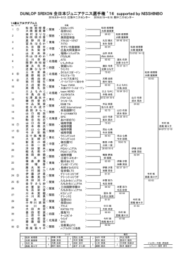 14歳以下女子ダブルス