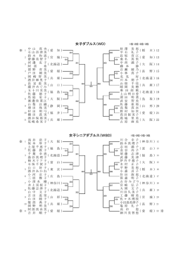 女子ダブルス（WD) 1位・2位・3位・3位 女子シニアダブルス（WSD