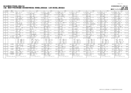 決勝結果一覧 - 東京都中学校体育連盟 陸上競技専門部