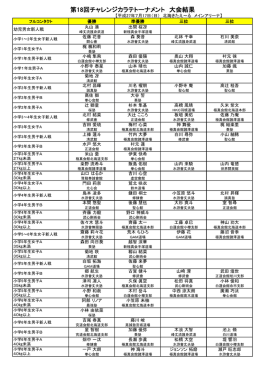 第18回チャレンジカラテトーナメント 大会結果