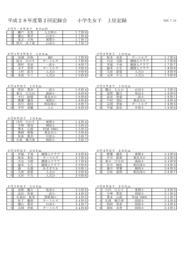 平成28年度第2回記録会 小学生女子 上位記録