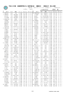 原田 武 - 日本高等学校ゴルフ連盟