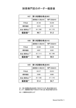 財務専門官のボーダー偏差値