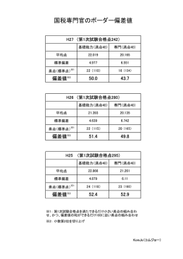 国税専門官のボーダー偏差値