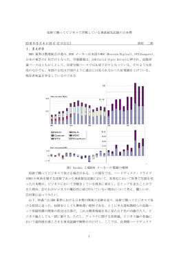 1 技術で勝ってビジネスで苦戦している日本の垂直磁気記録 HDD 2016