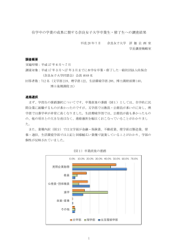 在学中の学業の成果に関する奈良女子大学卒業生・修了生への調査結果