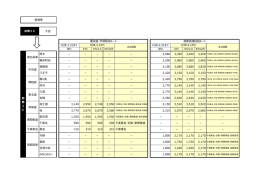 大宮 H28.3.31まで H28.3.31まで 厚木