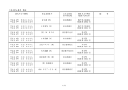指名停止業者一覧表（平成28年7月21日現在） [73KB pdfファイル]