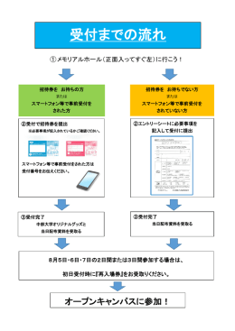 受付までの流れ