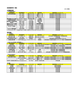 検査機器管理一覧表 生理機能検査 ＜生理機能検査＞ 検体検査