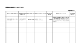 随意契約締結状況（100万円以上）