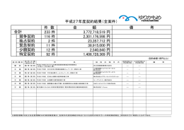 平成27年度 契約結果