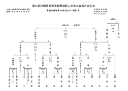 第43回沖縄県高等学校野球新人中央大会組み合わせ