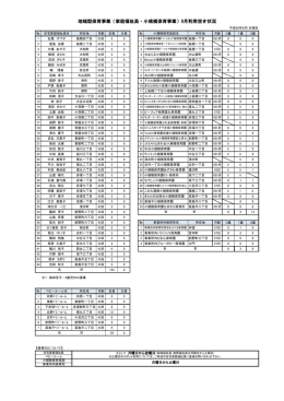 地域型保育事業（家庭福祉員・小規模保育事業）9月利用空き状況