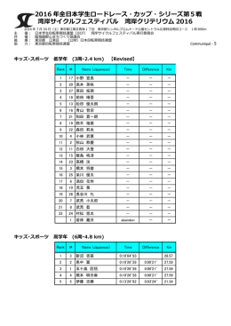 2016 年全日本学生ロードレース・カップ・シリーズ第5戦 湾岸サイクル