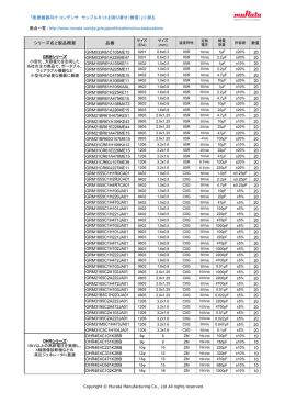 シリーズ名と製品概要 品番