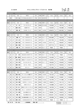チャレンジカップシリーズ2016 第3戦