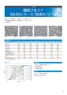 微粒アルミナ SA40/SMMシリーズ