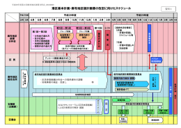 港区基本計画・麻布地区版計画書の改定に向けたスケジュール