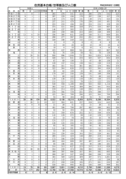 住民基本台帳/世帯数及び人口数