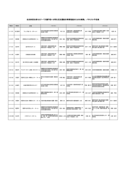 自治体担当者セミナー「介護予防・日常生活支援総合事業推進のための