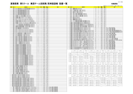 夏期授業 第5クール 集団チーム型授業/英単語道場 設置一覧