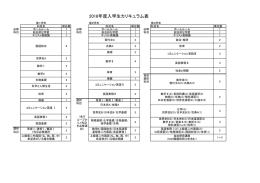 2016年度入学生カリキュラム表