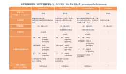 中高英語教育専攻｜通信教育課程専攻・コースのご案内｜IPU・環