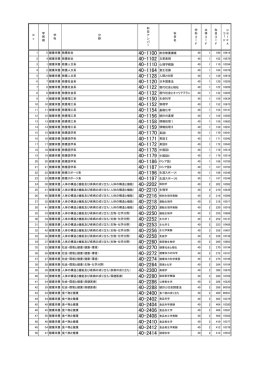40-1170 英語I