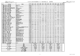 大会名：2016年度関東スナイプ選手権大会 最終版