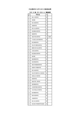 大会最終日（8月15日）の審査結果