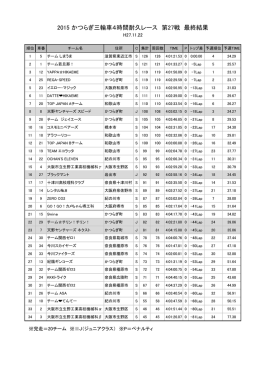 2015 かつらぎ三輪車4時間耐久レース 第27戦 最終