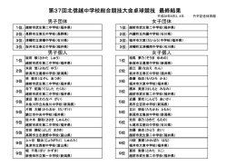 最終結果 - 福井県卓球協会