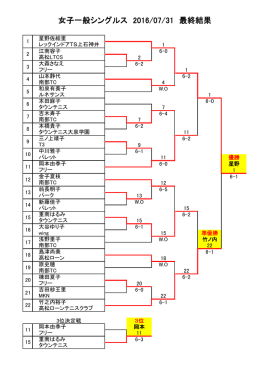 最終結果