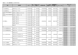 各種コード一覧 （最終更新日：2016年7月19日）