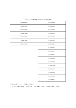 1年生・4年生最終セレクション合格者番号