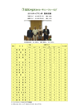 2016キャプテン杯 最終成績