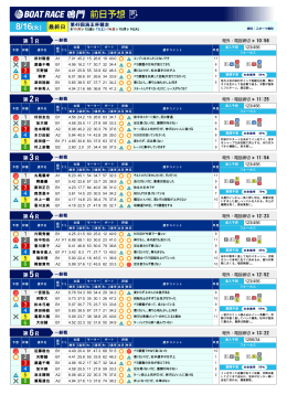 最終日 - ボートレース鳴門