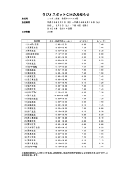 ラジオCM時間