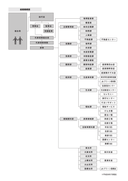 指導監査室 審査室 総代会 組合員 代表理事組合長 代表理事専務 参事