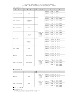 こちら - 京都工芸繊維大学